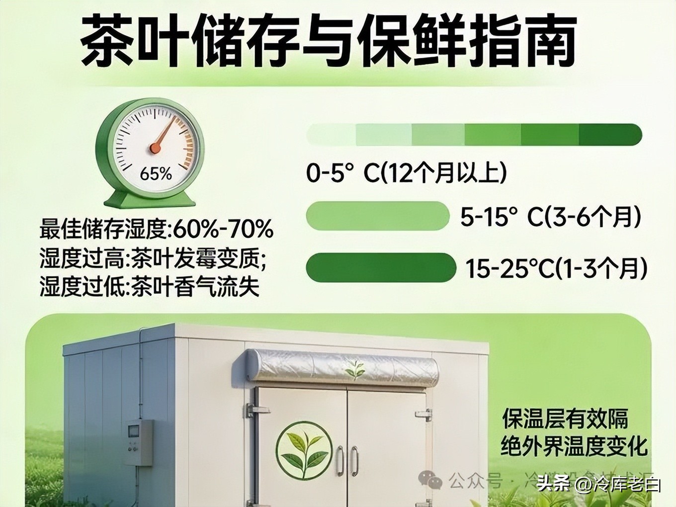茶叶冷库保鲜技术全解析：温度、湿度、建筑要求一文搞懂(pic4)