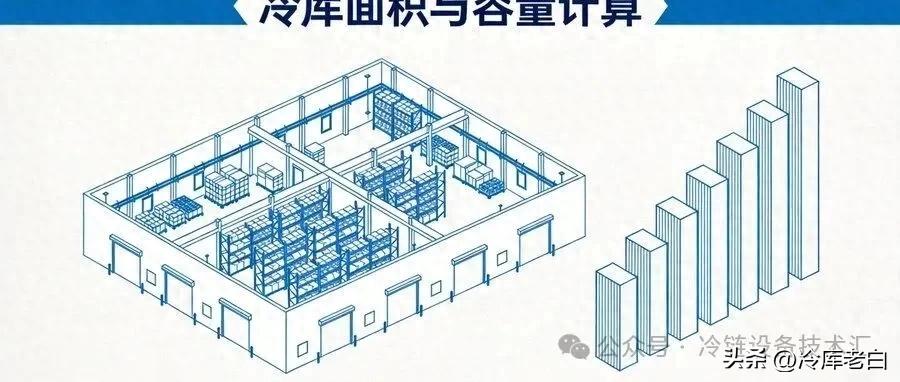 冷库面积怎么算？从业10年工程师手把手教你做预算(pic1)