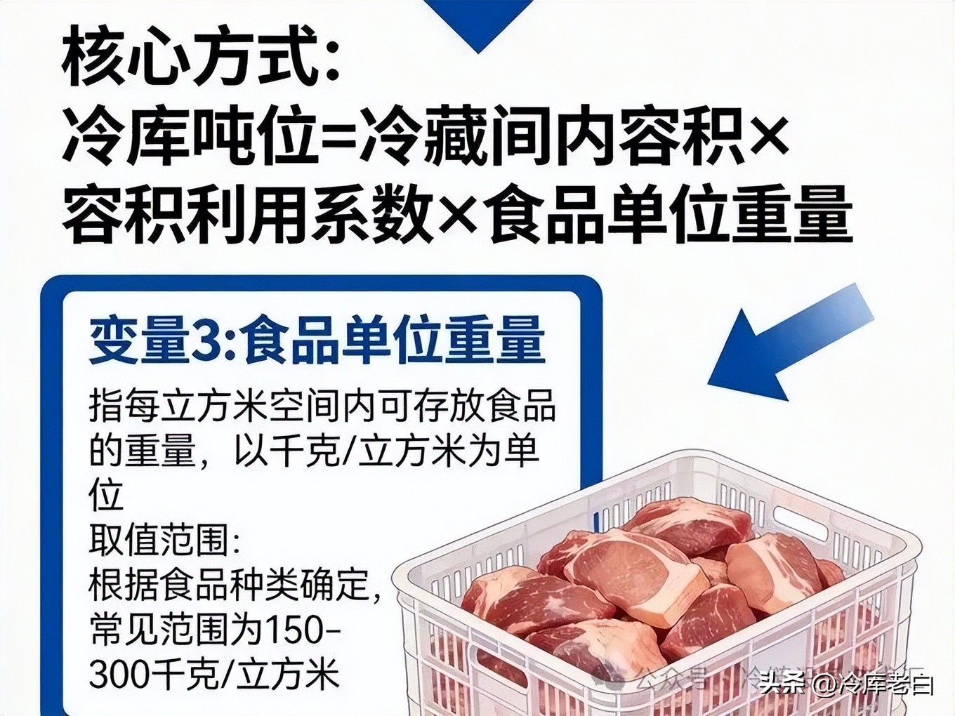 冷库面积怎么算？从业10年工程师手把手教你做预算(pic3)