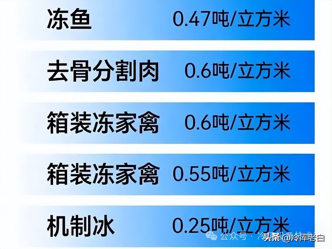 冷库面积怎么算？从业10年工程师手把手教你做预算(pic4)