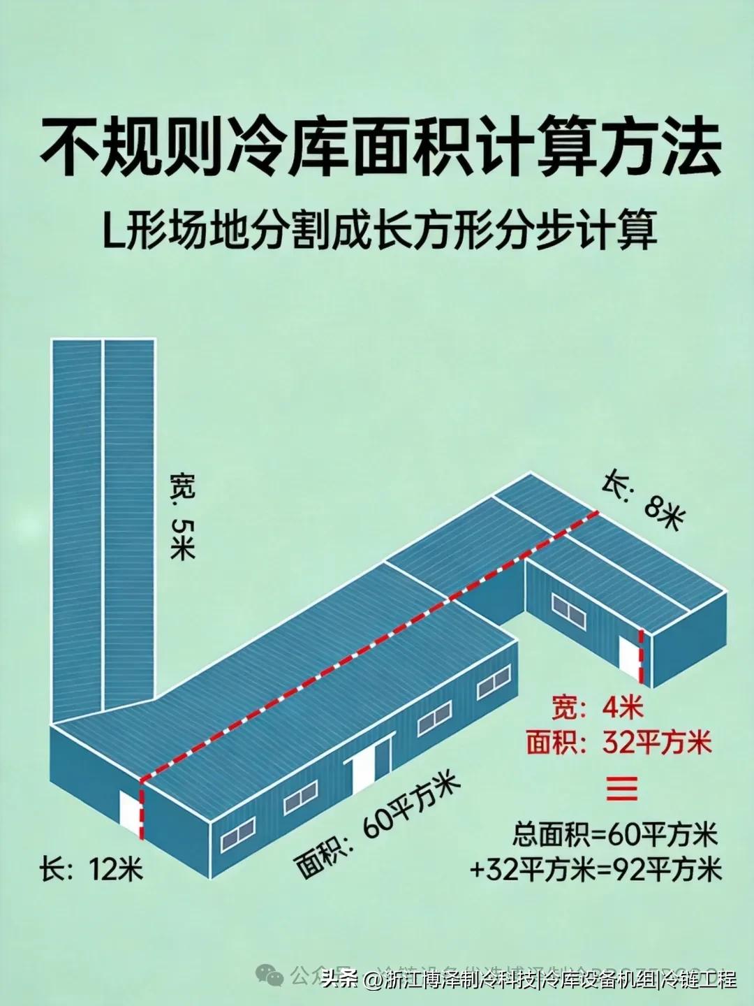 从零开始学冷库面积计算，再也不花冤枉钱！(pic5)