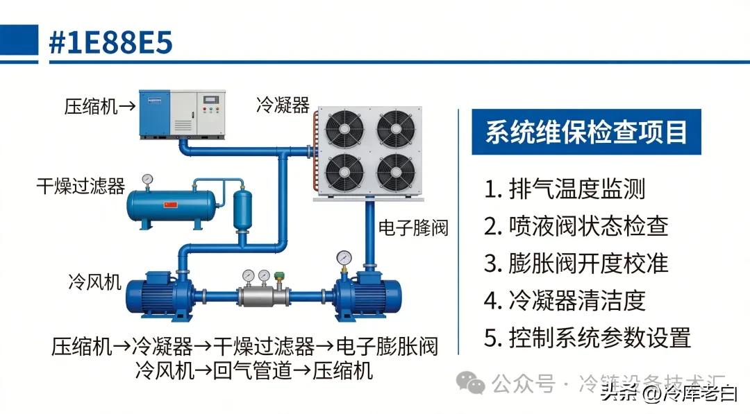 低温冷库压缩机为什么需要喷液? 排气温度控制不到位,后果很严重(pic4) 低温冷库压缩机为什么需要喷液? 排气温度控制不到位,后果很严重(pic4)