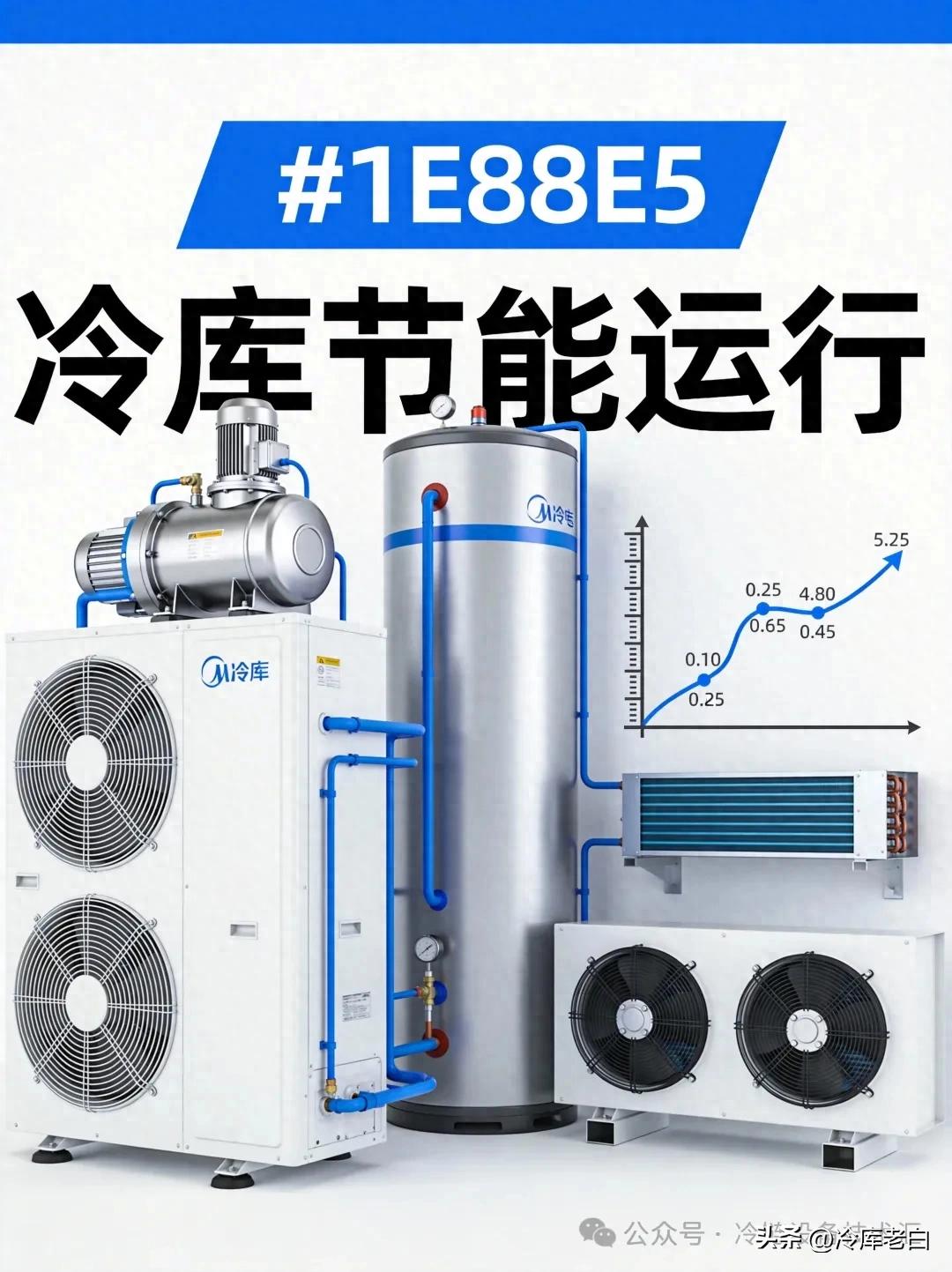 冷库电费为什么降不下来?这4个运行参数,才是真正的节能关键(pic1) 冷库电费为什么降不下来?这4个运行参数,才是真正的节能关键(pic1)